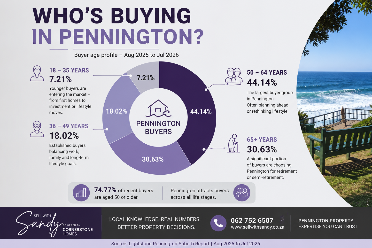 Who is buying property in Pennington